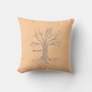 Search for dna cushions Genetics