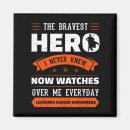Search for never knew Hero