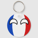 Search for trends key rings For him