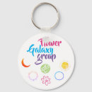 Search for alien key rings Modern