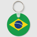 Search for flat key rings Travel