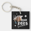 Search for high square key rings Typography