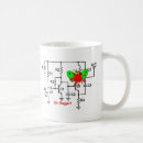Search for schematic mugs Geek