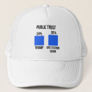 Search for gas hats Politics