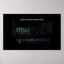 Search for element posters Colourful