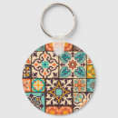 Search for tile key rings Abstract