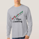 Search for pip tshirts Forex