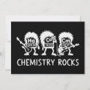 Search for laboratory invitations Periodic table