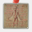 Search for human anatomy christmas tree decorations Medicine