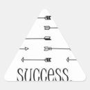 Search for hipsters stickers Triangle