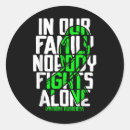 Search for emergency management stickers Safety planning