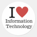 Search for tech labels Software developer