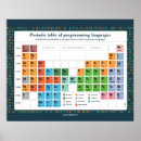 Search for funny periodic posters Geek