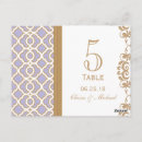 Search for lighting designer postcards Couple