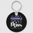 Search for stomach key rings Support hotline