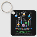 Search for normal key rings Cooler