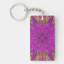 Search for liquid key rings Abstract