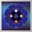 Search for pagan posters Zodiac