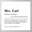 Search for software developer Profession