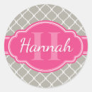 Search for lattice stickers Trendy