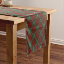 Search for christmas plaid table runners Scottish