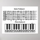 Search for guitar chord posters Learn