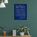 Search for declaration of independence posters July 4 1776