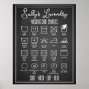 Search for infographic posters Laundry