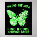 Search for duct posters Cancer