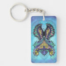 Search for transformed key rings Illustration