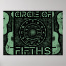 Search for circle fifths posters Guitar
