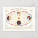 Search for astrological chart postcards Astronomy