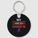 Search for fibromyalgia awareness month key rings Purple