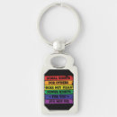 Search for equality key rings Diversity