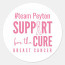 Search for breasts labels Support