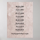 Search for birth date posters Keepsake