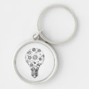 Search for bulbs key rings Creativity