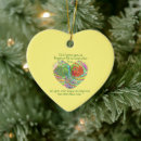 Search for god christmas tree decorations Motivational