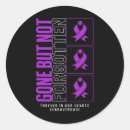 Search for not forgotten stickers Anti drug design