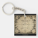 Search for vintage map key rings Classic