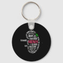 Search for organize key rings Awareness