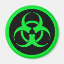 Search for symbolic magnets Green
