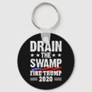 Search for draining key rings Politics