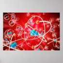 Search for atom posters Molecule