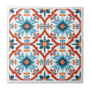 Search for kitchen backsplash tiles Spanish