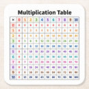 Search for classroom chart Mathematics