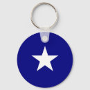 Search for confederations key rings States