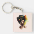 Search for empowering key rings Diversity