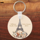 Search for travel key rings Paris france