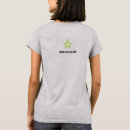 Search for hosting tshirts Exchange